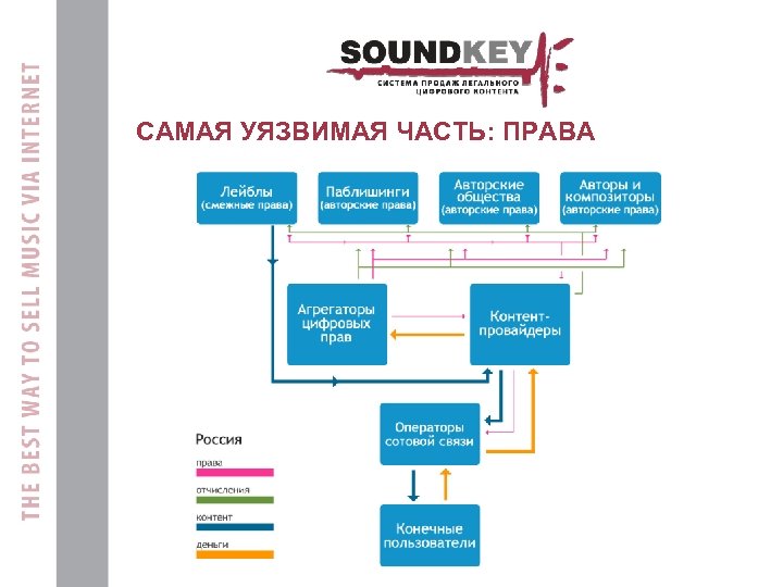 САМАЯ УЯЗВИМАЯ ЧАСТЬ: ПРАВА 