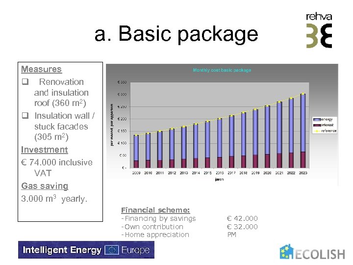 a. Basic package Measures q Renovation and insulation roof (360 m 2) q Insulation