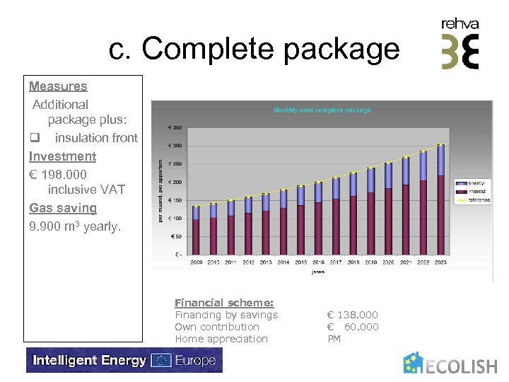 c. Complete package Measures Additional package plus: q insulation front Investment € 198. 000