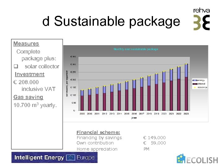 d Sustainable package Measures Complete package plus: q solar collector Investment € 208. 000