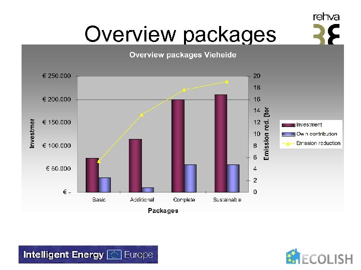 Overview packages 