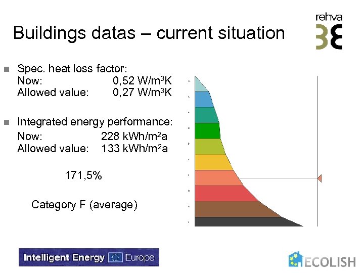 Buildings datas – current situation n Spec. heat loss factor: Now: 0, 52 W/m