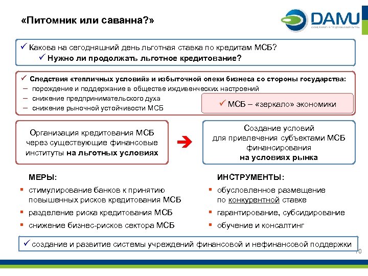  «Питомник или саванна? » ü Какова на сегодняшний день льготная ставка по кредитам