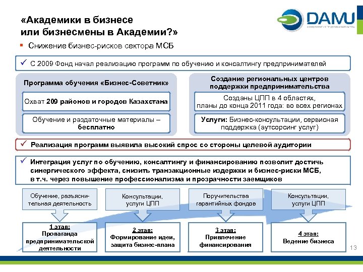  «Академики в бизнесе или бизнесмены в Академии? » § Снижение бизнес-рисков сектора МСБ