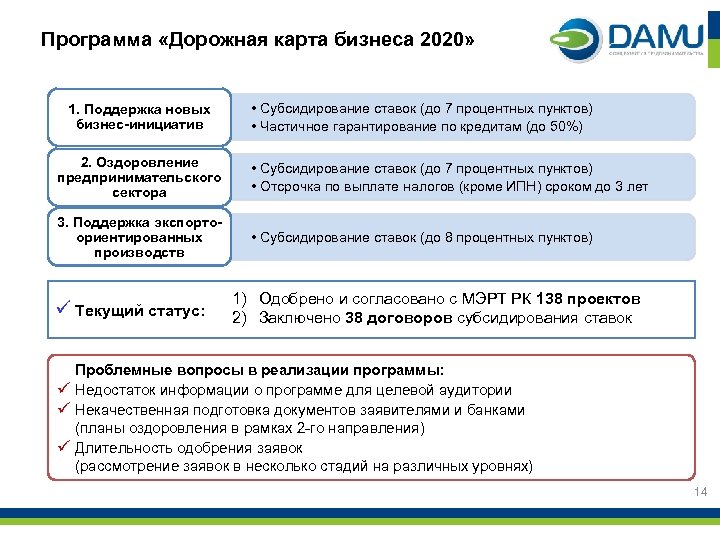 Программа «Дорожная карта бизнеса 2020» 1. Поддержка новых бизнес-инициатив • Субсидирование ставок (до 7