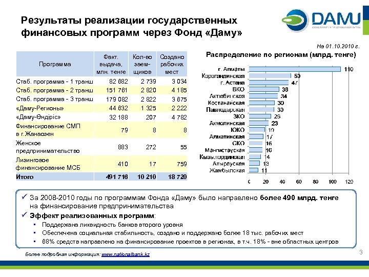 Финансовая программа государства. Фонд финансирования. Государственные программы денежные. Программы фонда даму. Программа финансы.