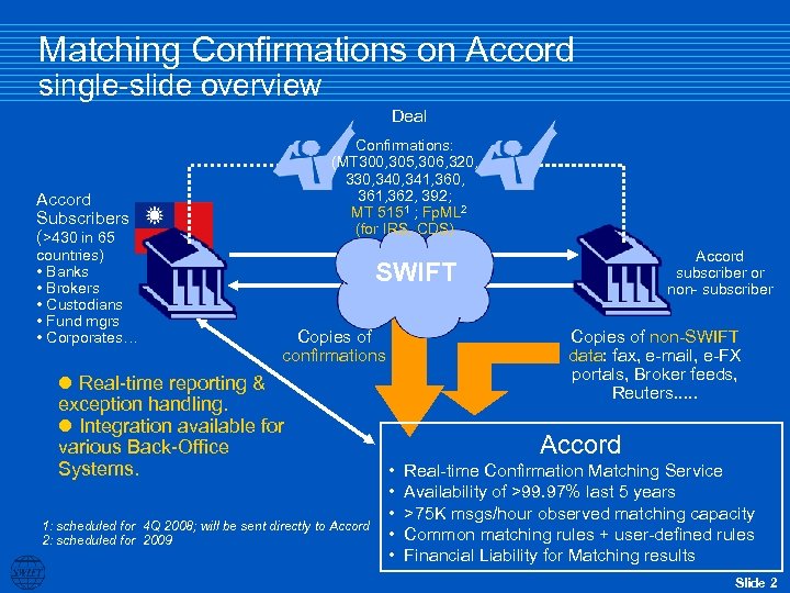 Matching Confirmations on Accord single-slide overview Deal Confirmations: (MT 300, 305, 306, 320, 330,