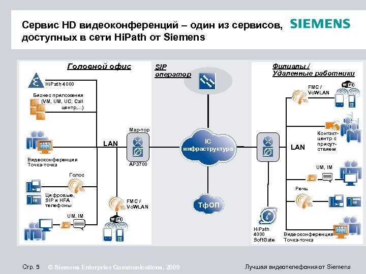 Сервис HD видеоконференций – один из сервисов, доступных в сети Hi. Path от Siemens
