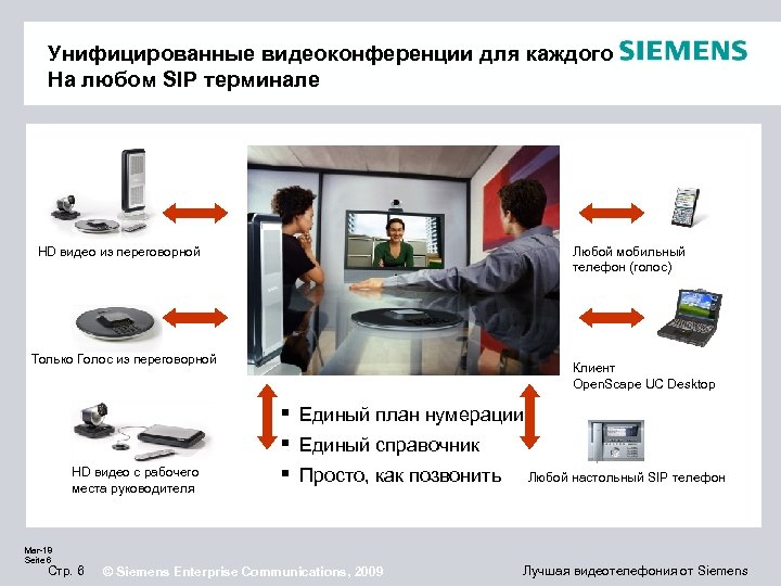 Унифицированные видеоконференции для каждого На любом SIP терминале HD видео из переговорной Любой мобильный