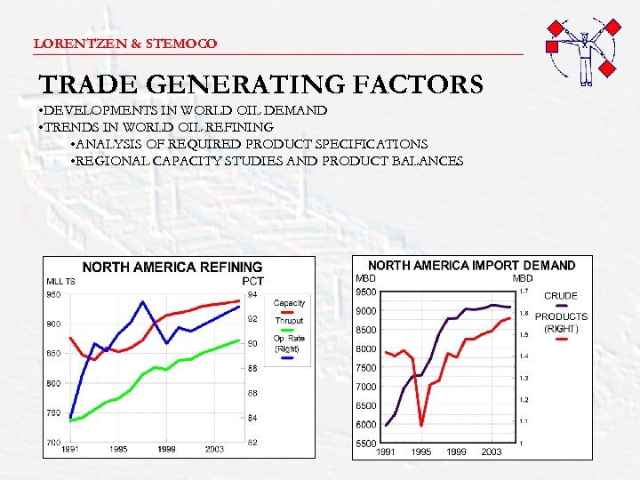 LORENTZEN & STEMOCO _______________________ TRADE GENERATING FACTORS • DEVELOPMENTS IN WORLD OIL DEMAND •