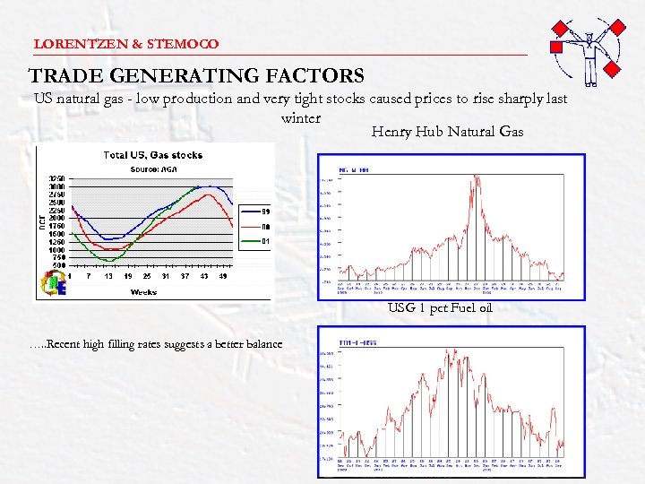 LORENTZEN & STEMOCO _______________________ TRADE GENERATING FACTORS US natural gas - low production and