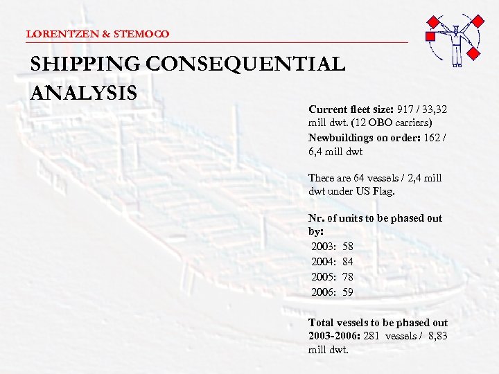 LORENTZEN & STEMOCO _______________________ SHIPPING CONSEQUENTIAL ANALYSIS Current fleet size: 917 / 33, 32