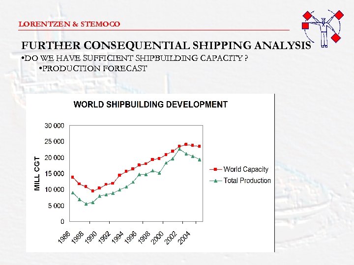 LORENTZEN & STEMOCO _______________________ FURTHER CONSEQUENTIAL SHIPPING ANALYSIS • DO WE HAVE SUFFICIENT SHIPBUILDING