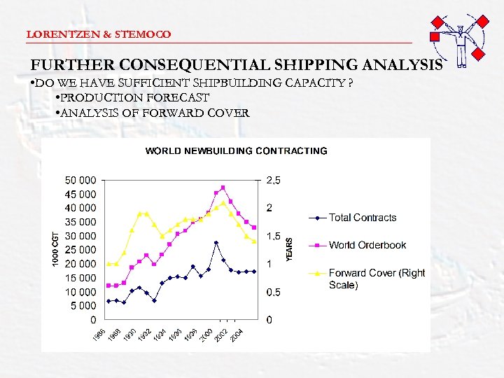 LORENTZEN & STEMOCO _______________________ FURTHER CONSEQUENTIAL SHIPPING ANALYSIS • DO WE HAVE SUFFICIENT SHIPBUILDING