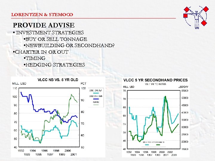 LORENTZEN & STEMOCO _______________________ PROVIDE ADVISE • INVESTMENT STRATEGIES • BUY OR SELL TONNAGE