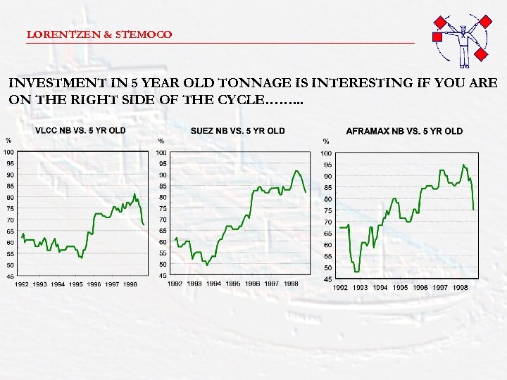 LORENTZEN & STEMOCO _______________________ INVESTMENT IN 5 YEAR OLD TONNAGE IS INTERESTING IF YOU