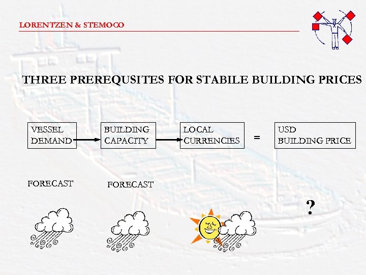 LORENTZEN & STEMOCO _______________________ THREE PREREQUSITES FOR STABILE BUILDING PRICES VESSEL DEMAND FORECAST BUILDING