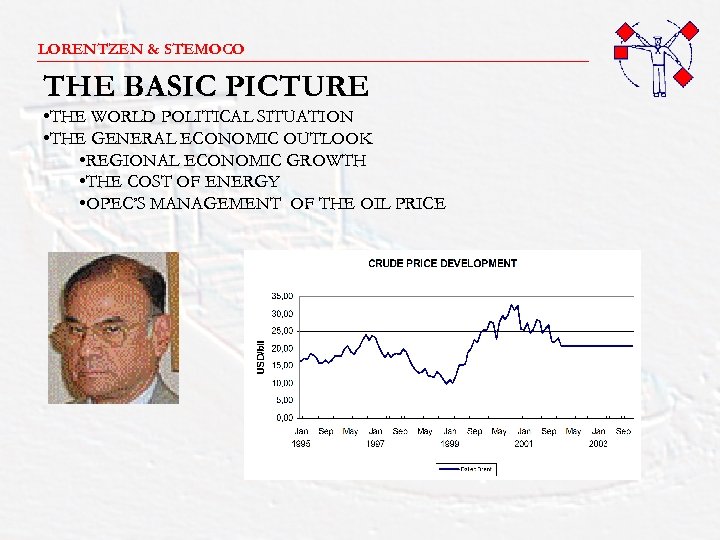 LORENTZEN & STEMOCO _______________________ THE BASIC PICTURE • THE WORLD POLITICAL SITUATION • THE