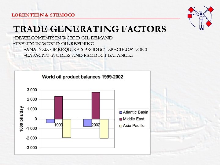 LORENTZEN & STEMOCO _______________________ TRADE GENERATING FACTORS • DEVELOPMENTS IN WORLD OIL DEMAND •