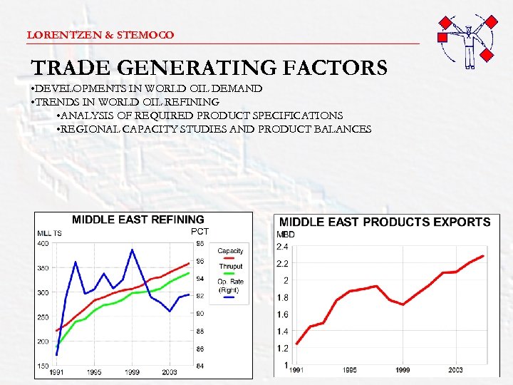 LORENTZEN & STEMOCO _______________________ TRADE GENERATING FACTORS • DEVELOPMENTS IN WORLD OIL DEMAND •