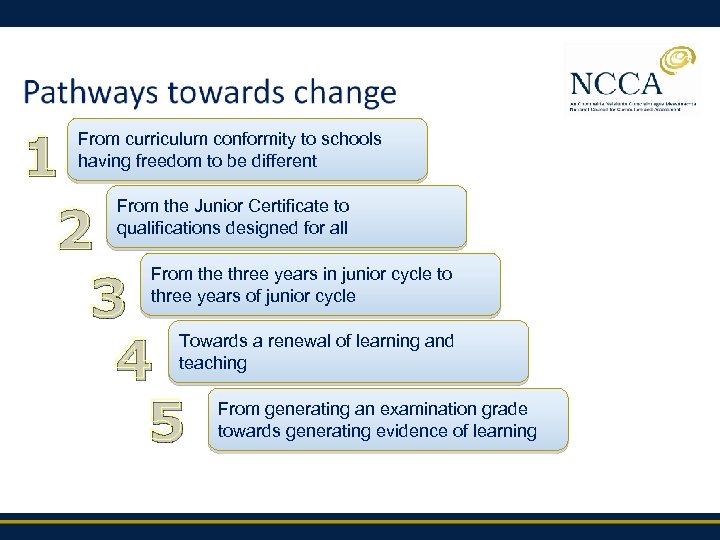 1 2 3 4 5 From curriculum conformity to schools having freedom to be