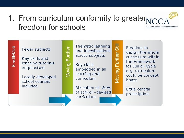 Key skills and learning tutorials emphasised Locally developed school courses included Thematic learning and