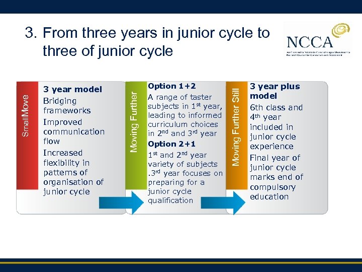 Option 1+2 A range of taster subjects in 1 st year, leading to informed
