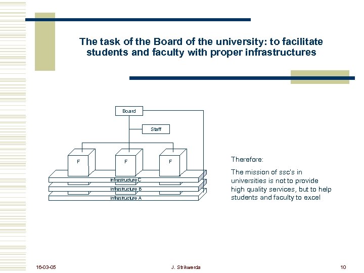 The task of the Board of the university: to facilitate students and faculty with