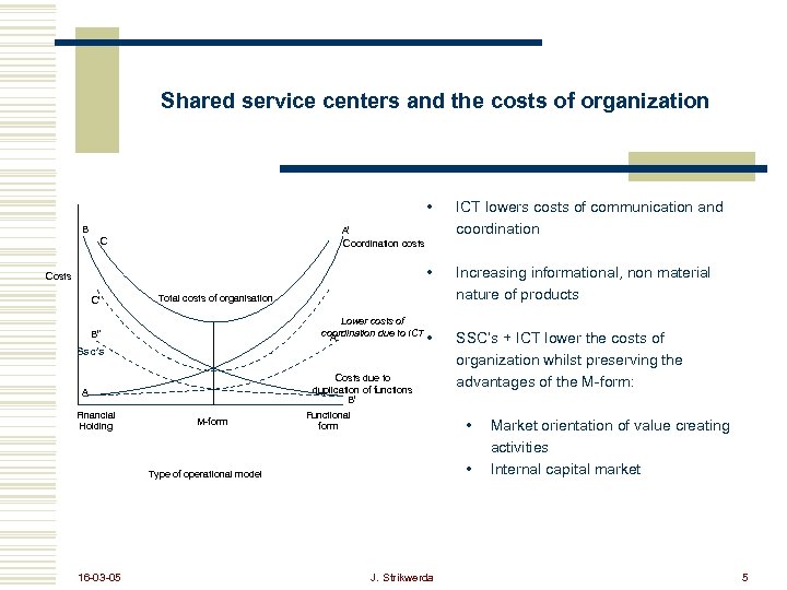 Shared service centers and the costs of organization • • B Costs • SSC’s