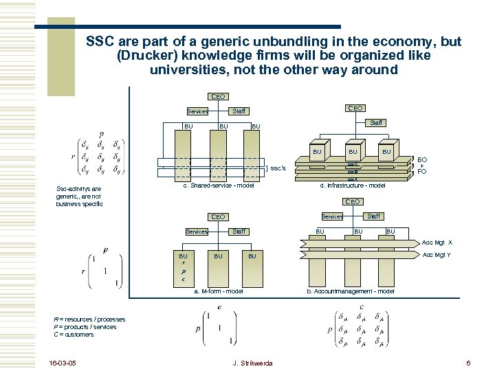 SSC are part of a generic unbundling in the economy, but (Drucker) knowledge firms