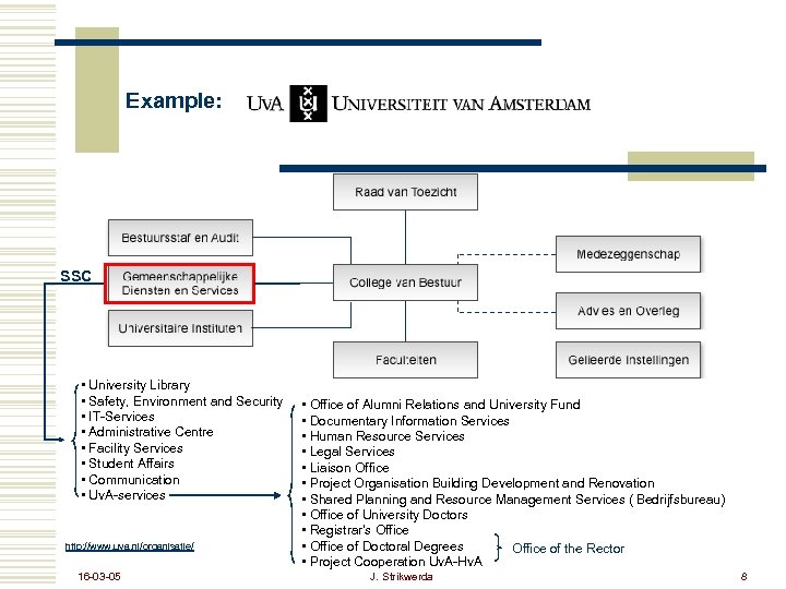 Example: SSC • University Library • Safety, Environment and Security • IT-Services • Administrative