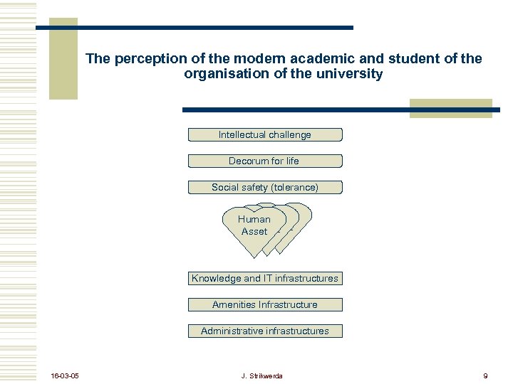 The perception of the modern academic and student of the organisation of the university