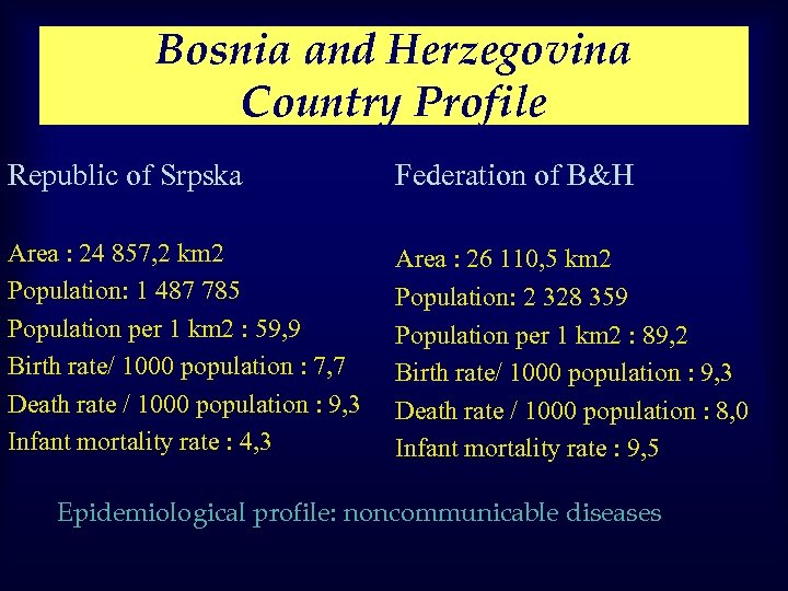 Bosnia and Herzegovina Country Profile Republic of Srpska Federation of B&H Area : 24