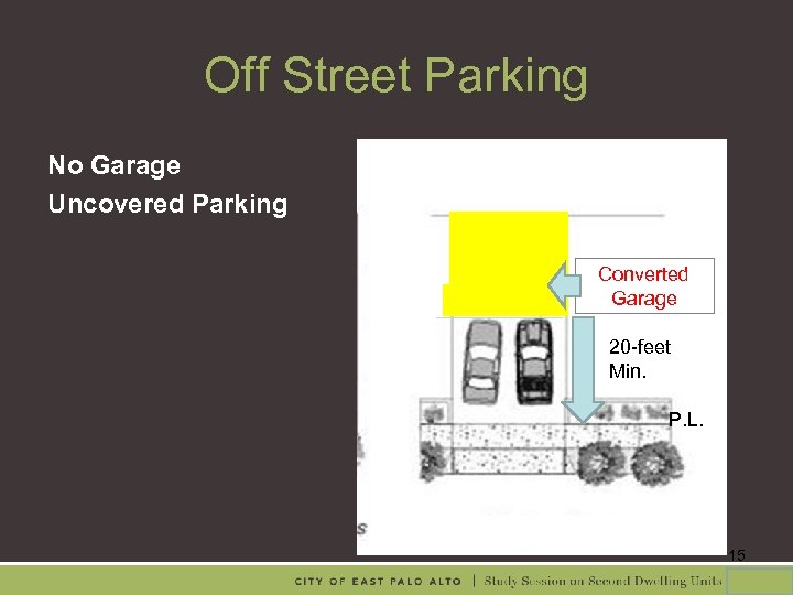 Off Street Parking No Garage Uncovered Parking Converted Garage 20 -feet Min. P. L.