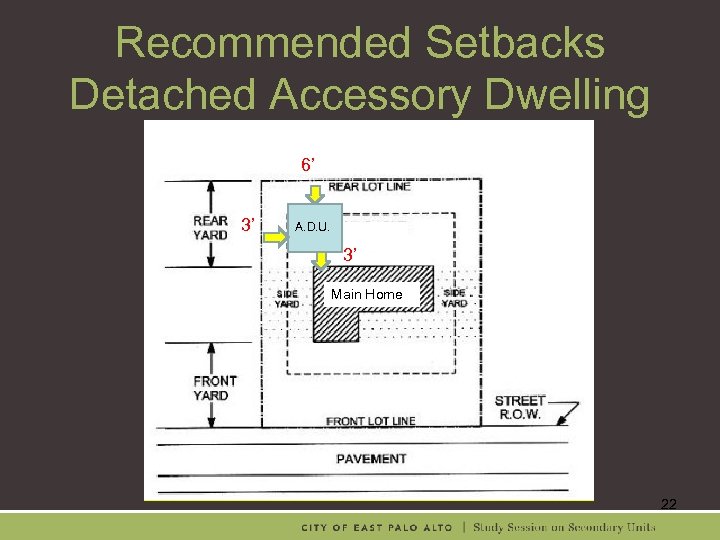 Recommended Setbacks Detached Accessory Dwelling 6’ 3’ A. D. U. 3’ Main Home 22