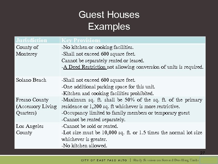 Guest Houses Examples Jurisdiction Key Provisions County of Monterey -No kitchen or cooking facilities.