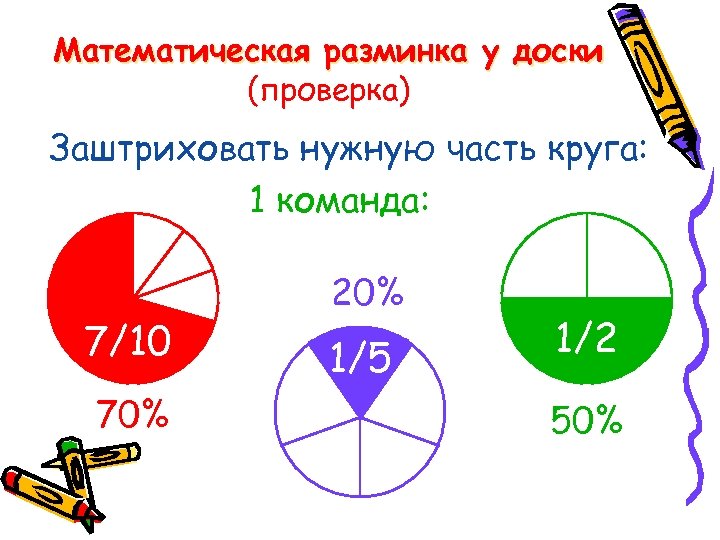 Математическая разминка у доски (проверка) Заштриховать нужную часть круга: 1 команда: 7/10 70% 20%
