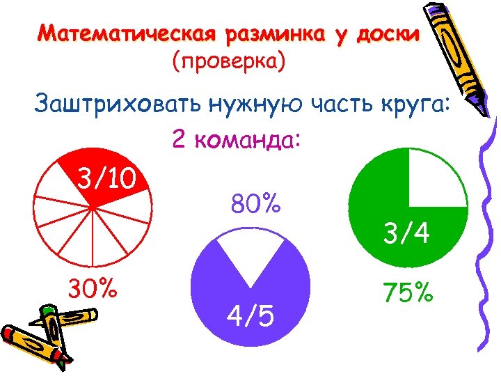 Математическая разминка у доски (проверка) Заштриховать нужную часть круга: 2 команда: 3/10 30% 80%
