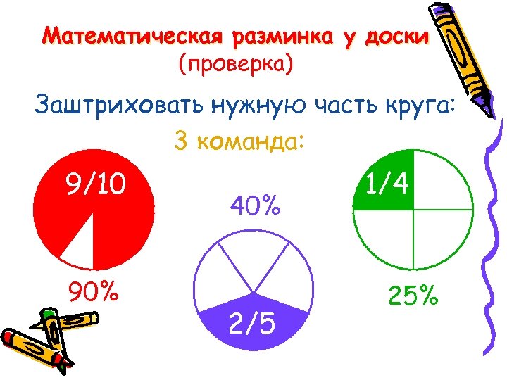 Математическая разминка у доски (проверка) Заштриховать нужную часть круга: 3 команда: 9/10 90% 40%