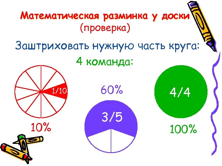 Математическая разминка у доски (проверка) Заштриховать нужную часть круга: 4 команда: 1/10 10% 60%
