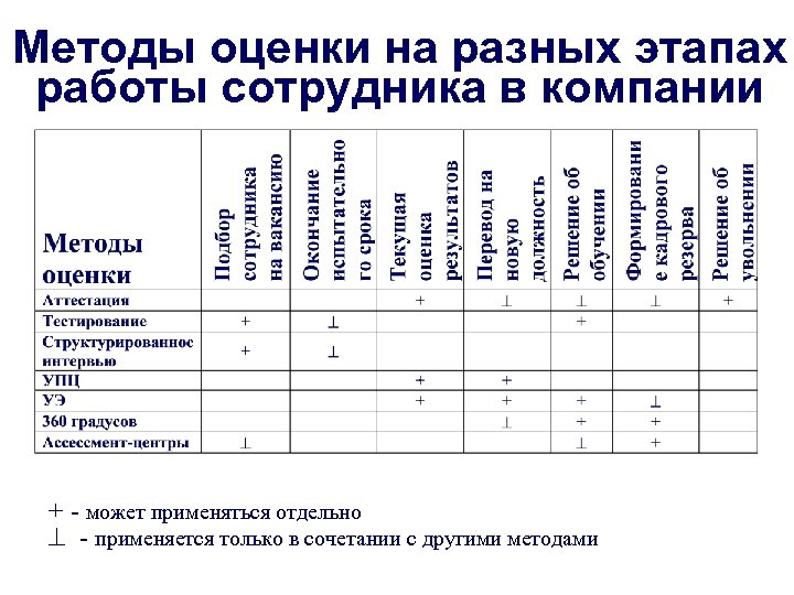 План контроля и оценки работы нового сотрудника