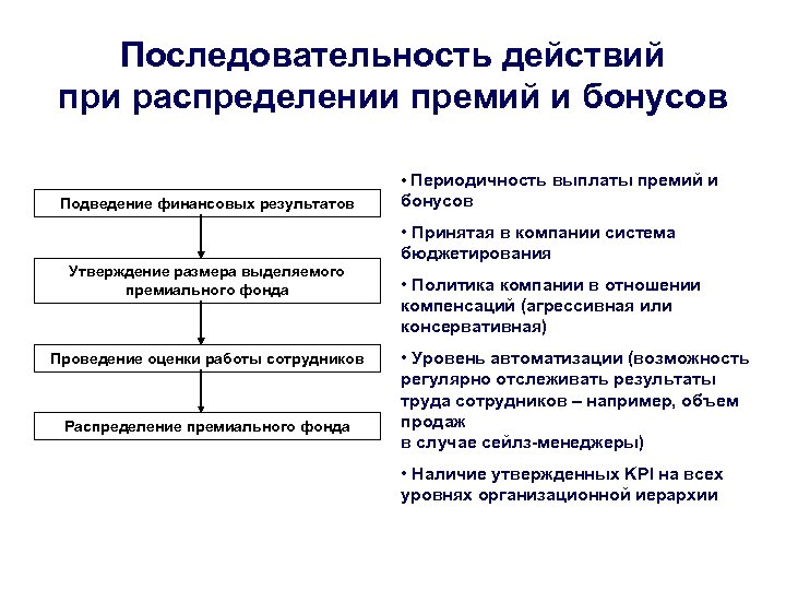 Последовательность действий при распределении премий и бонусов • Периодичность выплаты премий и Подведение финансовых