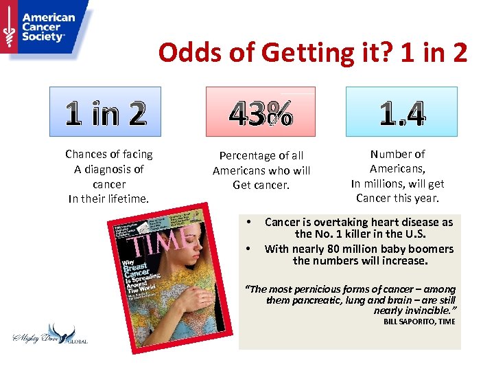 Odds of Getting it? 1 in 2 43% Chances of facing A diagnosis of