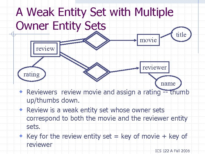 A Weak Entity Set with Multiple Owner Entity Sets movie title review rating reviewer