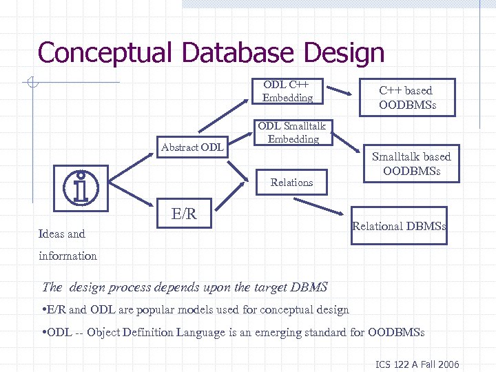 Conceptual Database Design ODL C++ Embedding Abstract ODL C++ based OODBMSs ODL Smalltalk Embedding