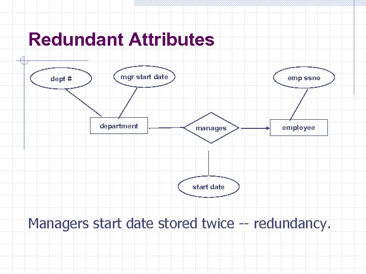 Redundant Attributes dept # mgr start date department emp ssno manages employee start date