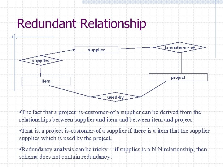 Redundant Relationship is-customer-of supplier supplies project item used-by • The fact that a project