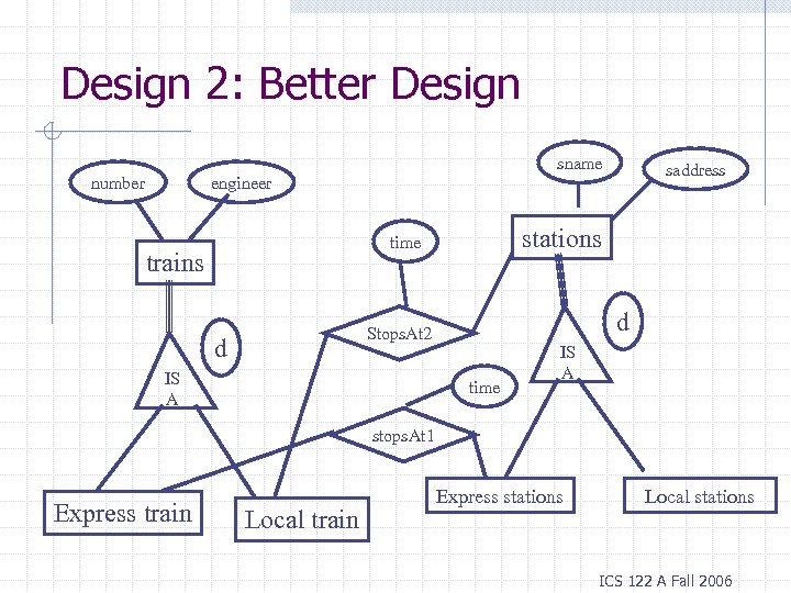 Design 2: Better Design sname number saddress engineer stations time trains d Stops. At