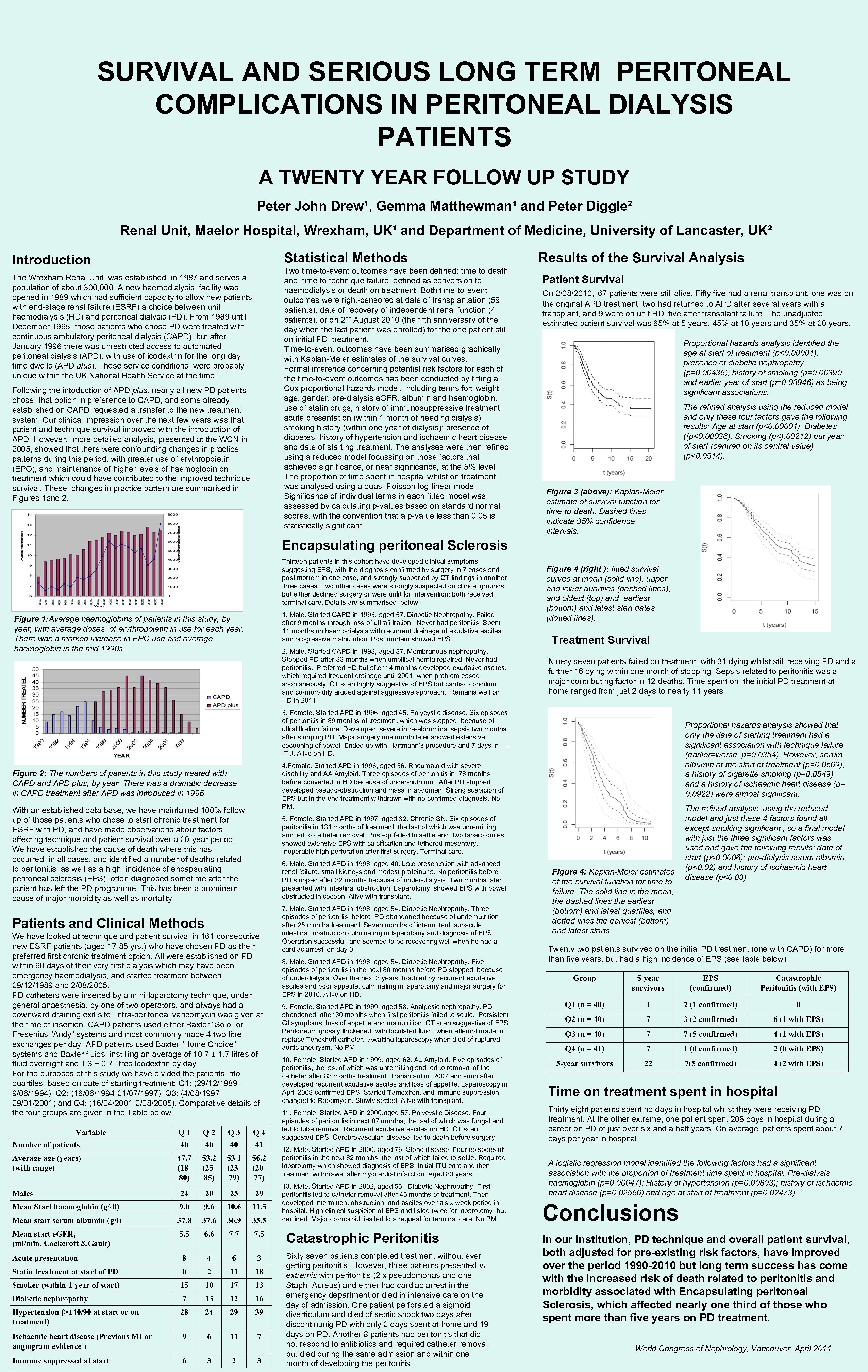 SURVIVAL AND SERIOUS LONG TERM PERITONEAL COMPLICATIONS IN PERITONEAL DIALYSIS PATIENTS A TWENTY YEAR