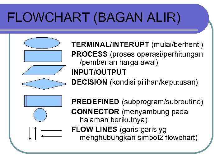 FLOWCHART (BAGAN ALIR) TERMINAL/INTERUPT (mulai/berhenti) PROCESS (proses operasi/perhitungan /pemberian harga awal) INPUT/OUTPUT DECISION (kondisi